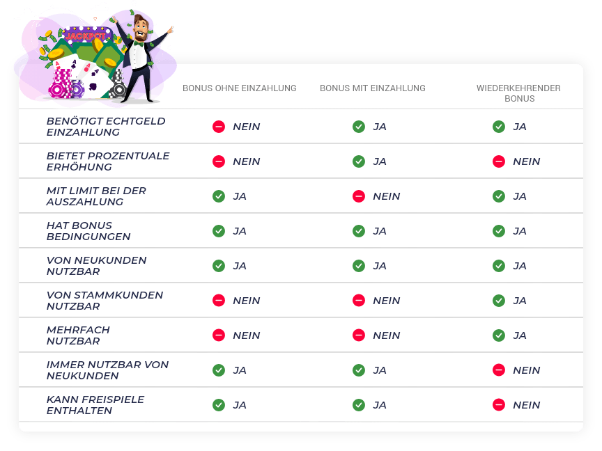 Vergleich verschiedener casino bonus typen