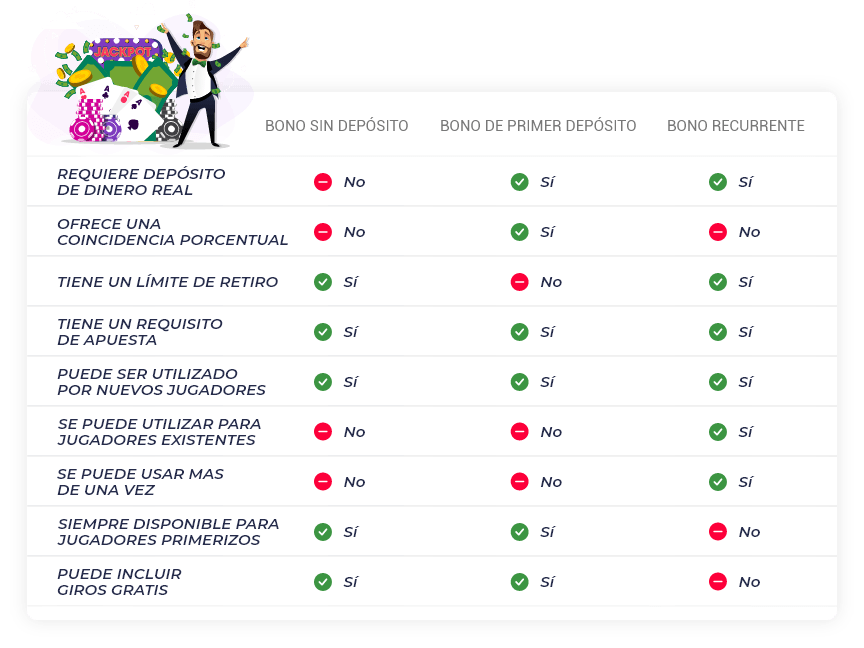 tabla de diferentes tipos de bonos de casino