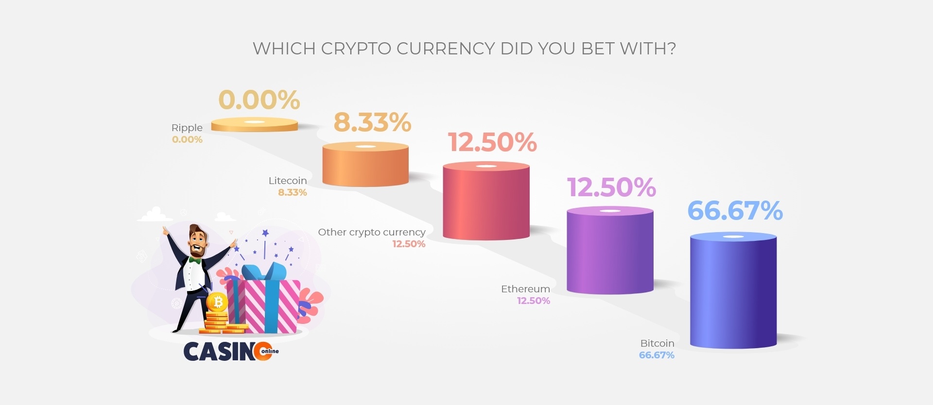 Which-crypto-currency-did-you-bet-with